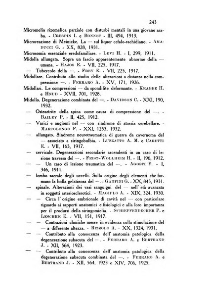 Rassegna di studi psichiatrici