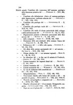 giornale/PUV0041813/1911-1932/Indice/00000262