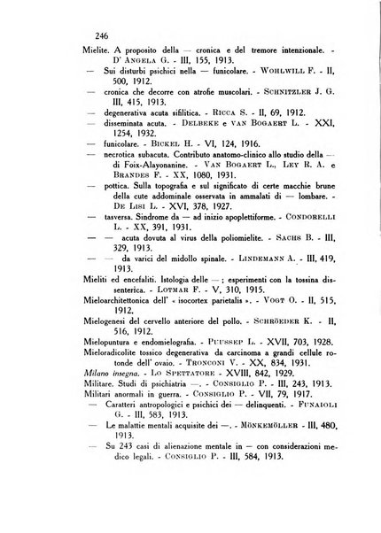 Rassegna di studi psichiatrici