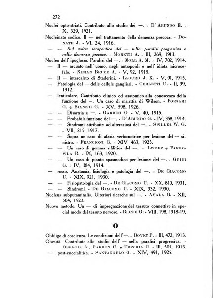 Rassegna di studi psichiatrici