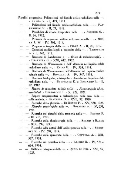 Rassegna di studi psichiatrici