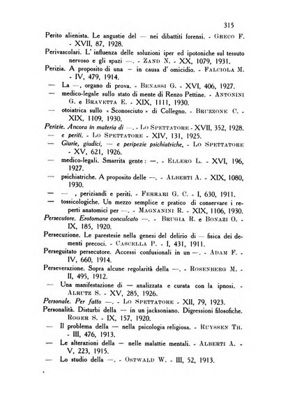 Rassegna di studi psichiatrici