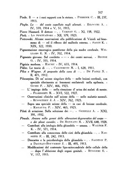 Rassegna di studi psichiatrici