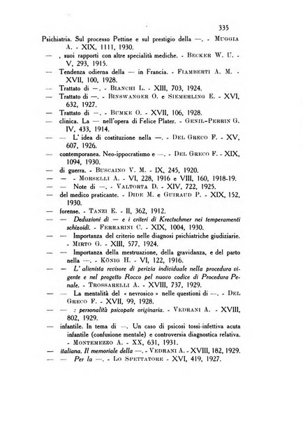 Rassegna di studi psichiatrici