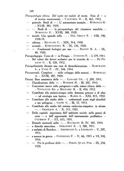 Rassegna di studi psichiatrici