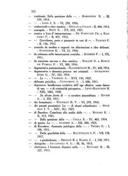 Rassegna di studi psichiatrici