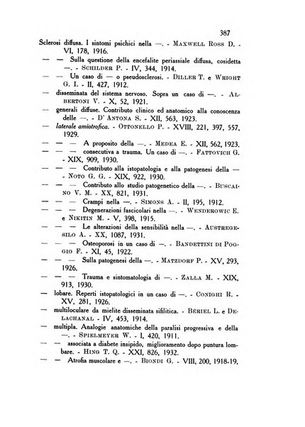 Rassegna di studi psichiatrici