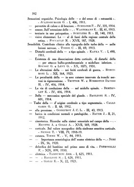 Rassegna di studi psichiatrici