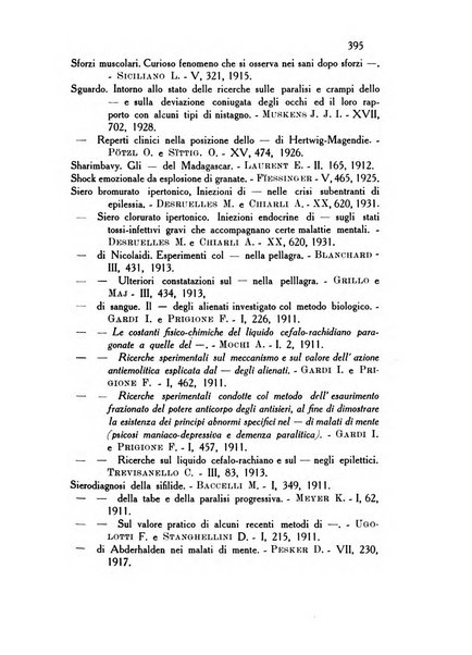 Rassegna di studi psichiatrici