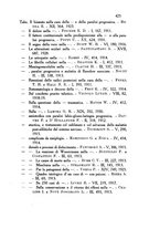 giornale/PUV0041813/1911-1932/Indice/00000443