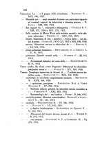 giornale/PUV0041813/1911-1932/Indice/00000458