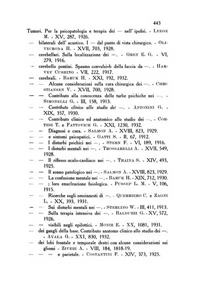 Rassegna di studi psichiatrici