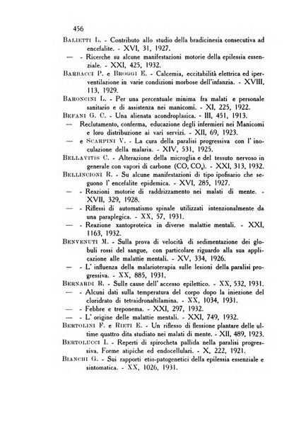 Rassegna di studi psichiatrici