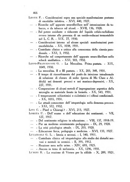 Rassegna di studi psichiatrici