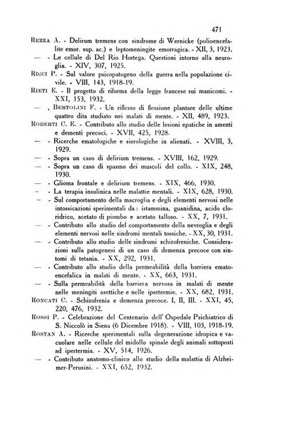 Rassegna di studi psichiatrici