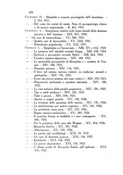 Rassegna di studi psichiatrici