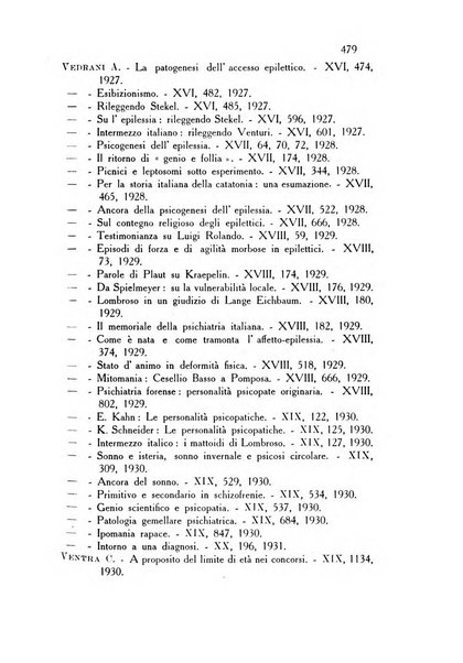 Rassegna di studi psichiatrici