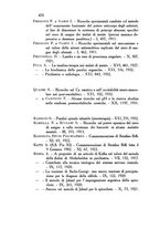 giornale/PUV0041813/1911-1932/Indice/00000582