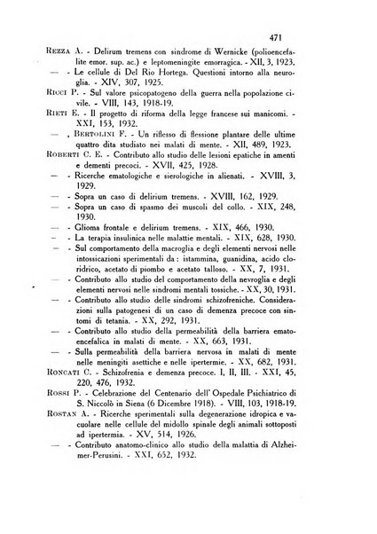 Rassegna di studi psichiatrici