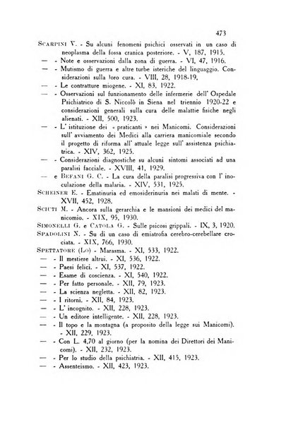 Rassegna di studi psichiatrici