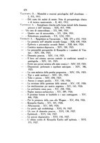 giornale/PUV0041813/1911-1932/Indice/00000590