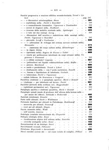 Rassegna di studi psichiatrici