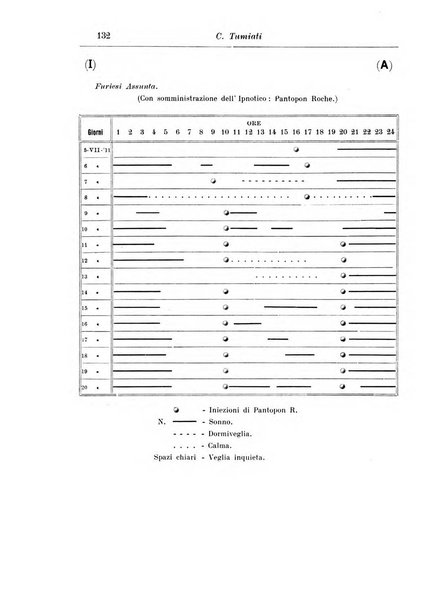 Rassegna di studi psichiatrici