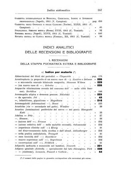 Rassegna di studi psichiatrici