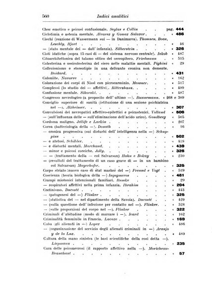 Rassegna di studi psichiatrici