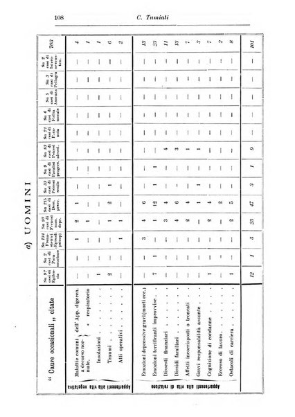 Rassegna di studi psichiatrici