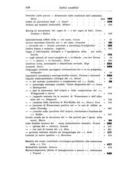 Rassegna di studi psichiatrici