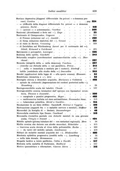 Rassegna di studi psichiatrici