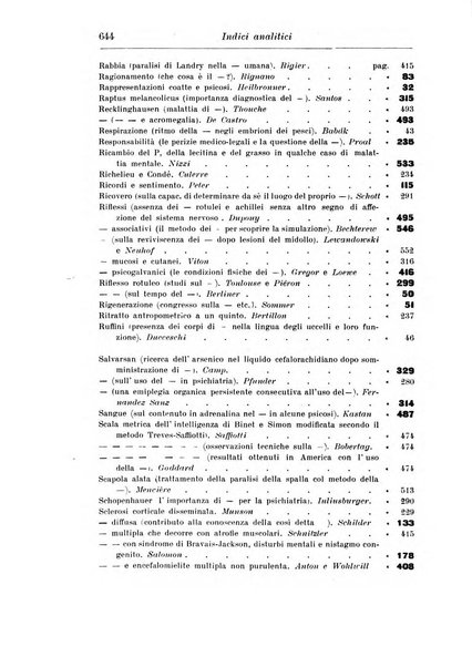 Rassegna di studi psichiatrici