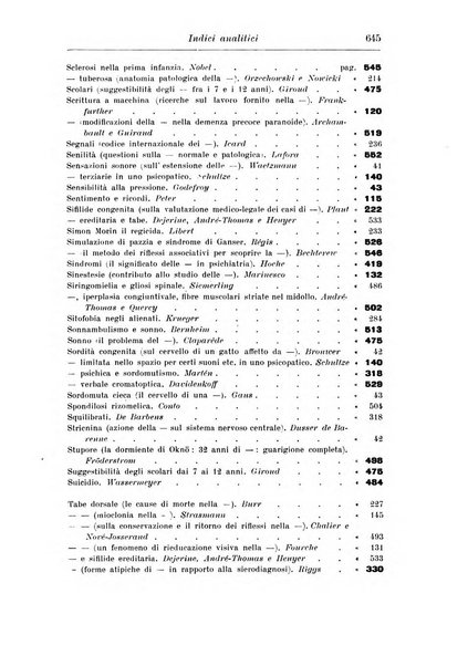 Rassegna di studi psichiatrici