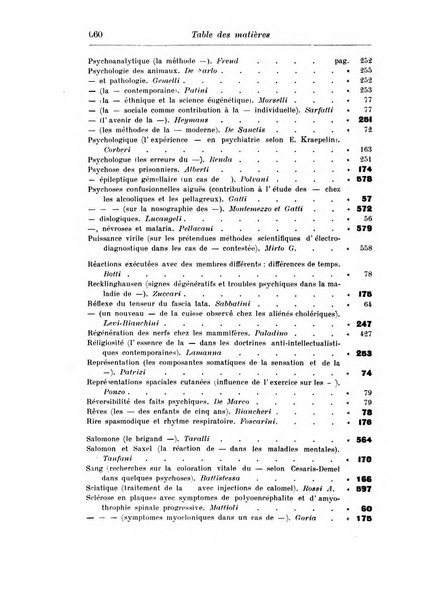 Rassegna di studi psichiatrici