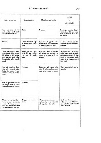 Rassegna di studi psichiatrici