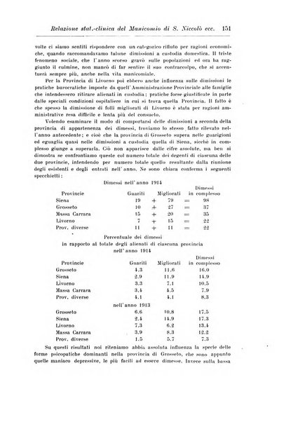 Rassegna di studi psichiatrici