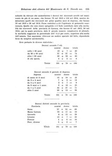 Rassegna di studi psichiatrici