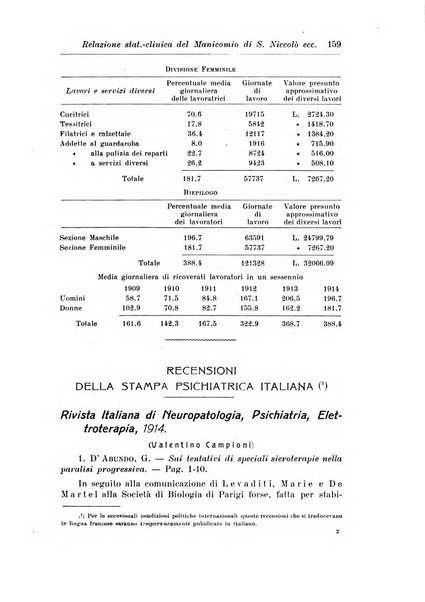 Rassegna di studi psichiatrici