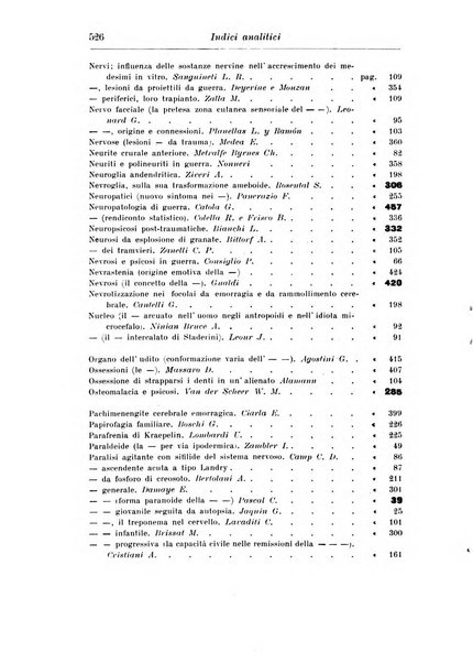 Rassegna di studi psichiatrici