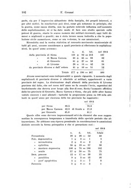 Rassegna di studi psichiatrici