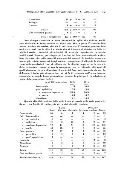 Rassegna di studi psichiatrici