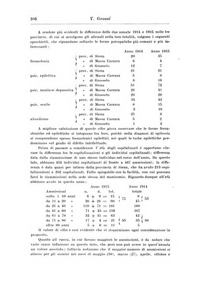 Rassegna di studi psichiatrici