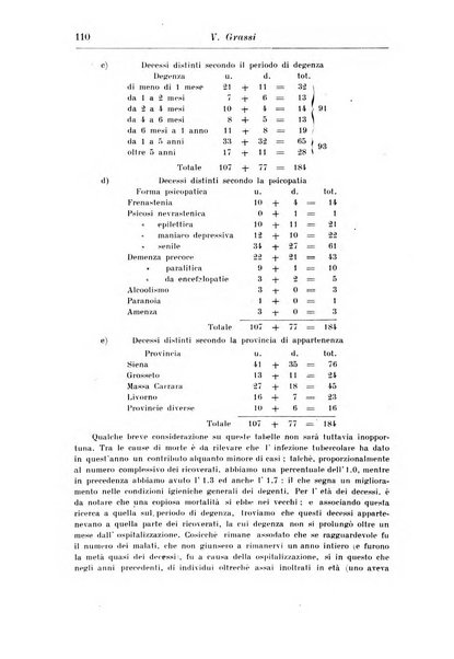 Rassegna di studi psichiatrici