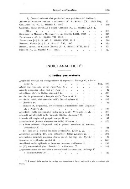 Rassegna di studi psichiatrici