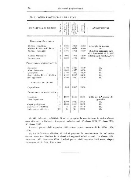 Rassegna di studi psichiatrici