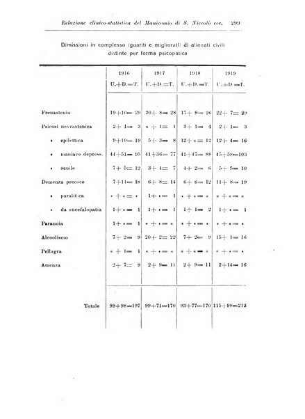 Rassegna di studi psichiatrici