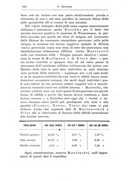 Rassegna di studi psichiatrici