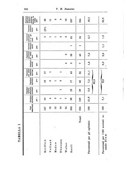 Rassegna di studi psichiatrici