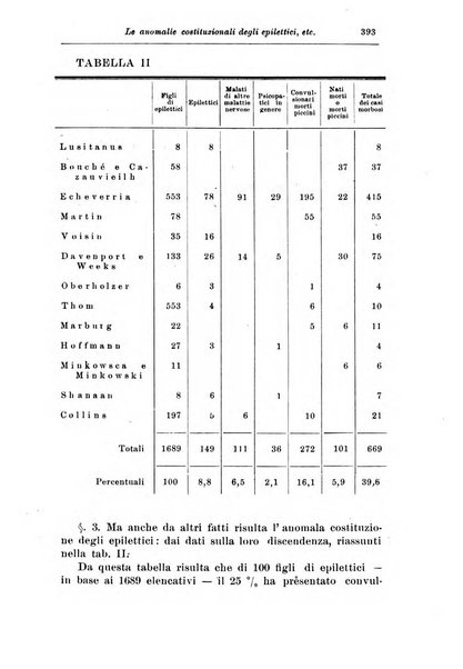 Rassegna di studi psichiatrici